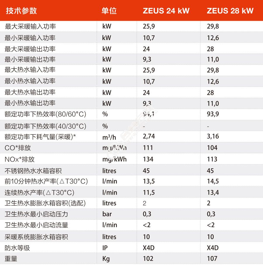 immergas/依玛壁挂炉_宙斯系列24/28kw燃气壁挂炉 45l