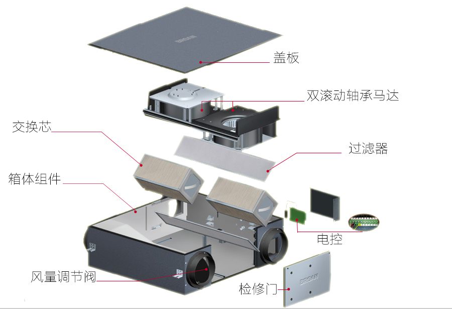 百朗新风_smarto2.0h新风高效过滤一体机