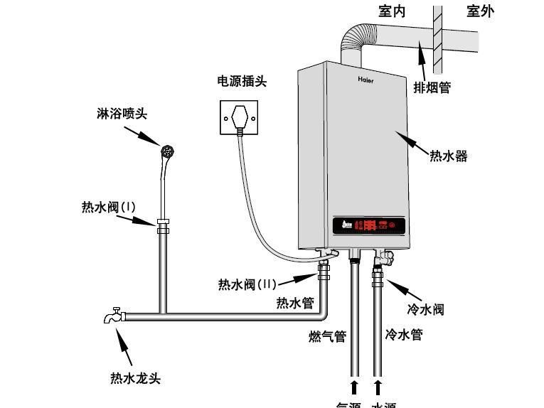 燃气壁挂炉安装规范和安装流程