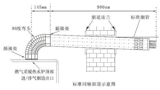 8,烟道垂直部分超过25cm时,为避免烟道中的冷凝水倒流入壁挂炉,应在